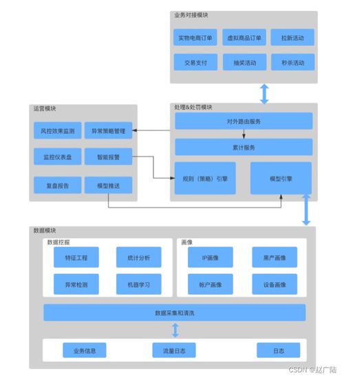 Java架構(gòu)師視角下的系統(tǒng)架構(gòu)設(shè)計(jì) 服務(wù)拆分與信息系統(tǒng)運(yùn)行維護(hù)服務(wù)的深度融合