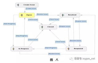 淺談產(chǎn)品維護(hù)管理 信息系統(tǒng)運(yùn)行維護(hù)服務(wù)的核心要義
